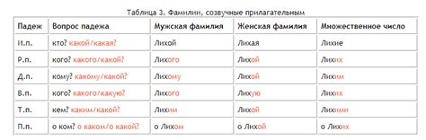 Правильное склонение фамилии Петяя