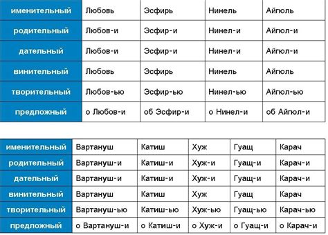 Правильное склонение фамилии Соленов