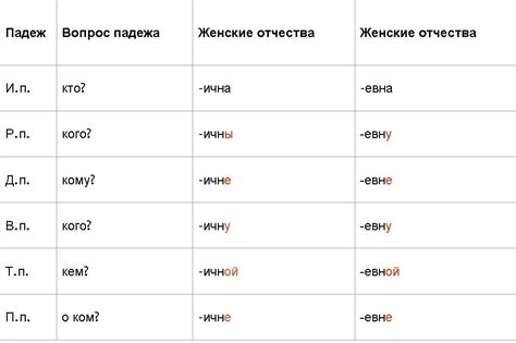 Правильное склонение фамилии Хачмамук