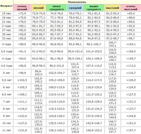 Правильные пропорции и режим приема макарон для детей различных возрастов