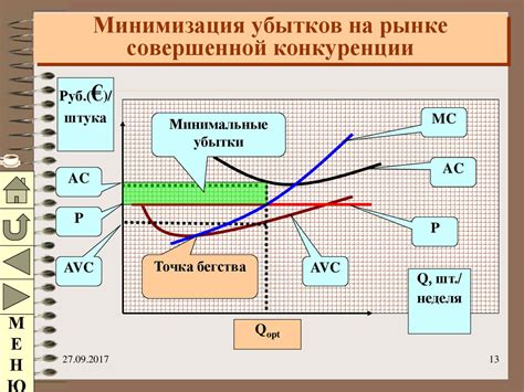Практические советы для минимизации убытков