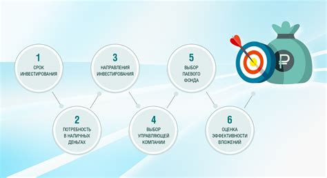 Предложить наиболее подходящие паевые фонды