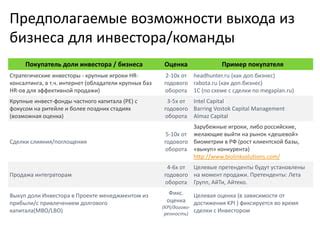 Предполагаемые возможности происхождения