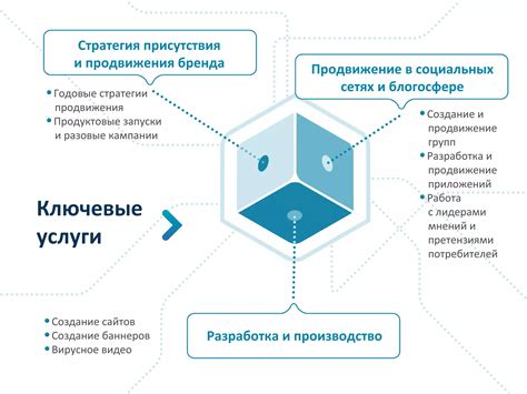 Представители фамилии Кубус в социальных сетях и блогосфере