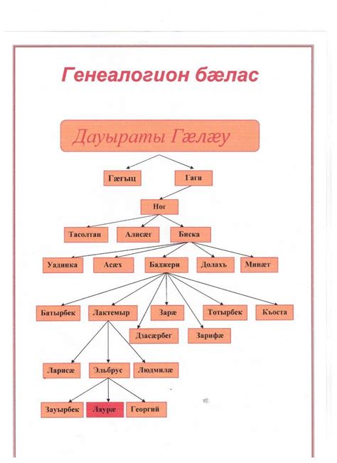 Предыстория возникновения фамилии Гей