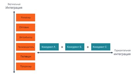 Преимущества горизонтальной интеграции