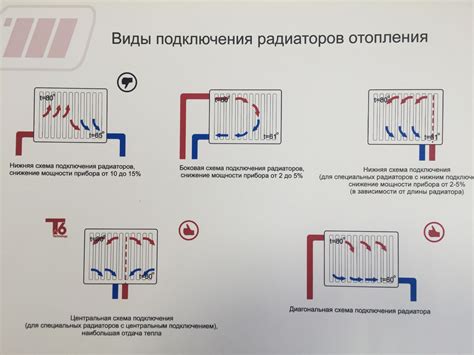Преимущества двухрядных радиаторов