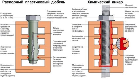 Преимущества использования анкера в потолке