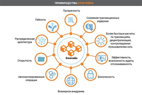 Преимущества использования полублоков в игре