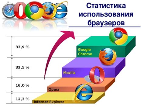 Преимущества использования современных браузеров
