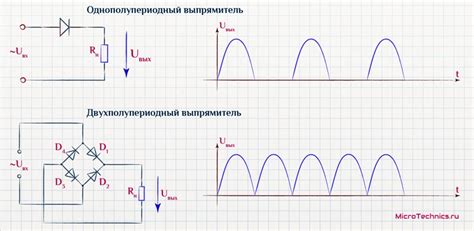 Преимущества использования схемы