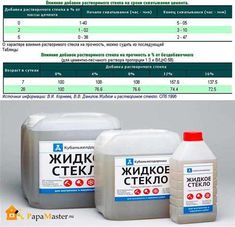 Преимущества и возможности использования жидкого стекла в разных сферах