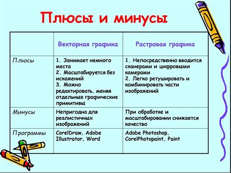 Преимущества и недостатки смены ориентации движения