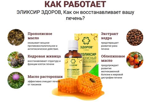 Применение эликсира