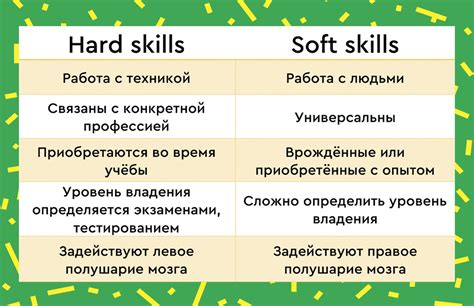 Применяйте умения и способности