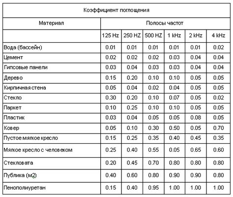 Примеры давления для различных типов поверхностей и материалов