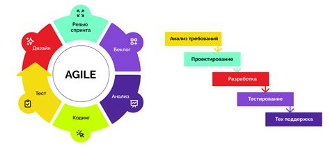 Примеры использования "Не подлежит обсуждению"