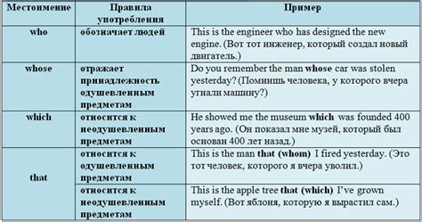 Примеры использования в предложениях