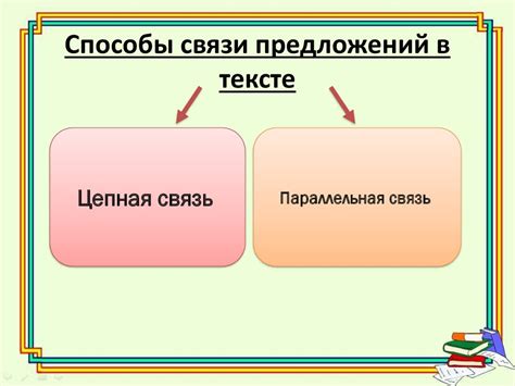 Примеры использования в тексте