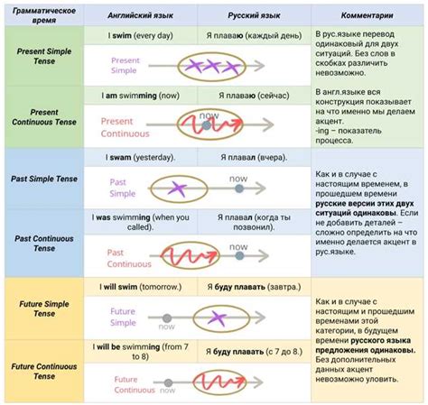 Примеры использования полного склонения Щорса в различных контекстах