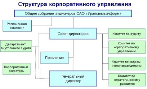 Примеры систем корпоративного управления