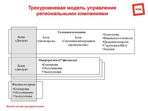 Принципы работы органических продаж