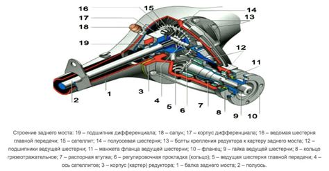 Принцип работы ведущего колеса
