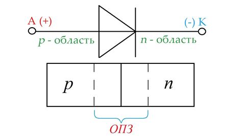 Принцип работы диода