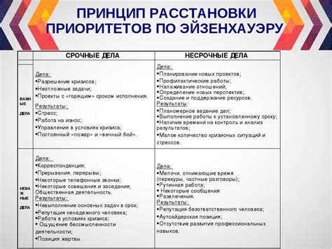 Приоритеты в утилитаризме