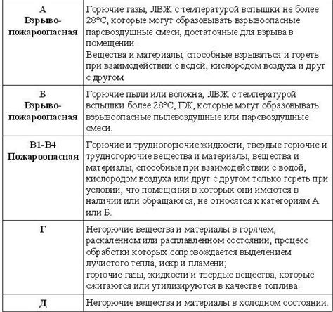 Проверки и наказания за нарушения правил хранения ЛВЖ и ГЖ