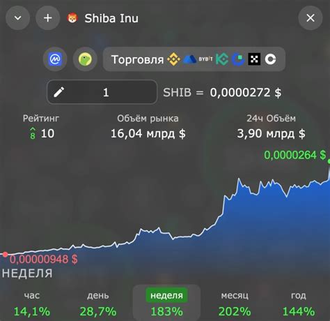 Прогноз на будущее Majesty 3