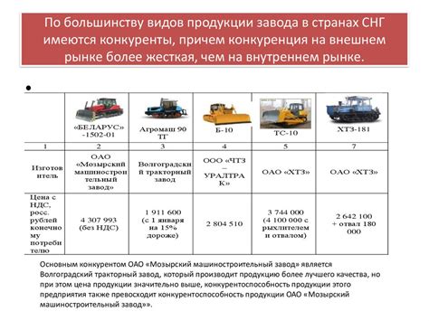 Продажа тюремной продукции на внешнем рынке