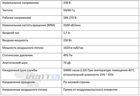 Производительность и мощность