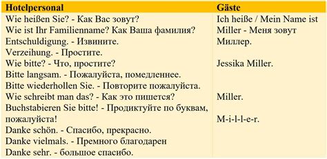 Произношение фамилии Крамарев