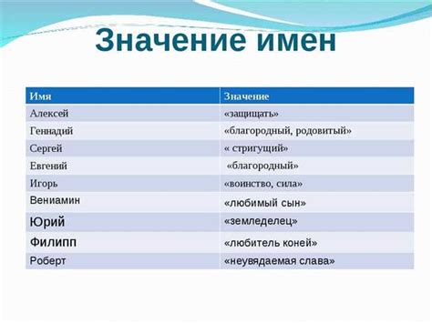 Происхождение имени Сарвиноз