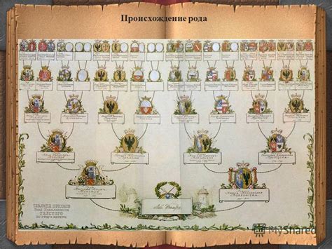 Происхождение рода Куминов