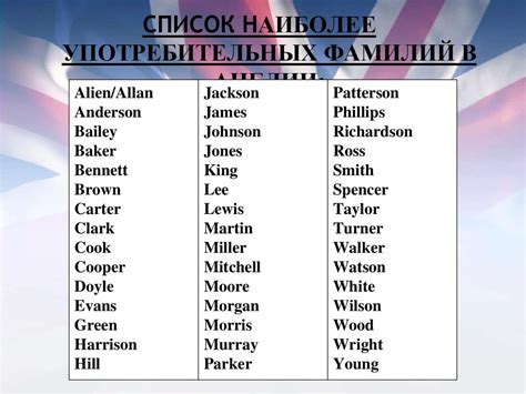 Происхождение фамилии Бойправ по регионам мира