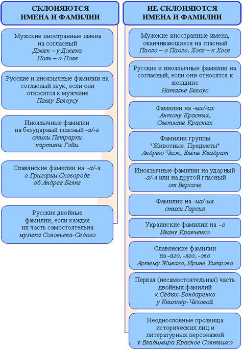 Происхождение фамилии Карьят