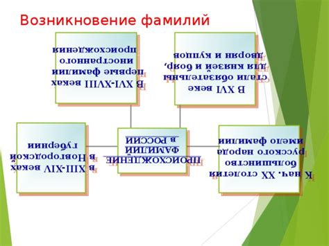 Происхождение фамилии Нач