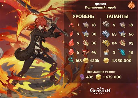 Прокачка персонажа