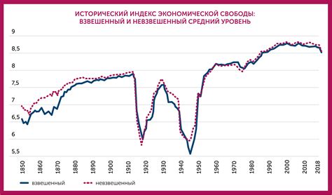 Противоречия между свободой и обязанностью