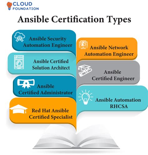 Протокол использовуемый Ansible