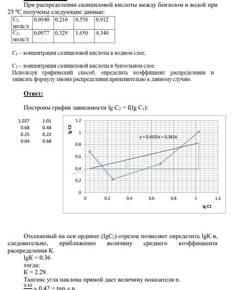 Процент салициловой кислоты: важный фактор при выборе средства