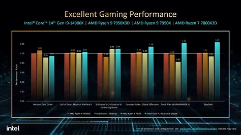 Процессоры Intel Core i9