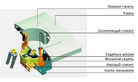 Процесс установки и подключения