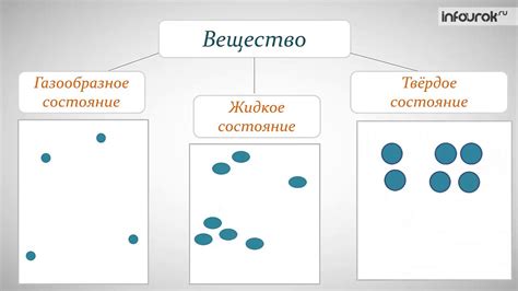 Равновесное состояние газа: определение и признаки