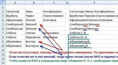 Разбираем склонение фамилии Элина
