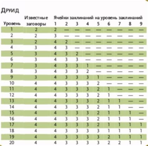 Разблокирование новых уровней сложности
