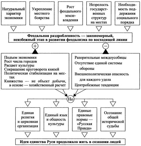 Разведен/разведена: причины и последствия