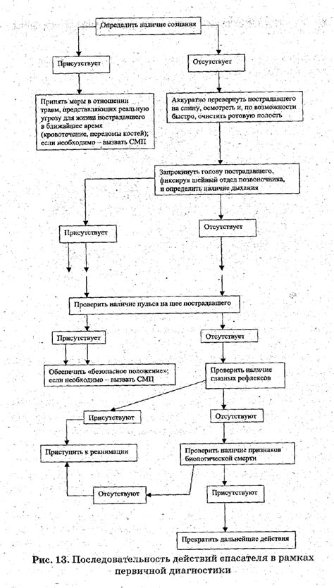 Раздел 1: Подготовительный этап